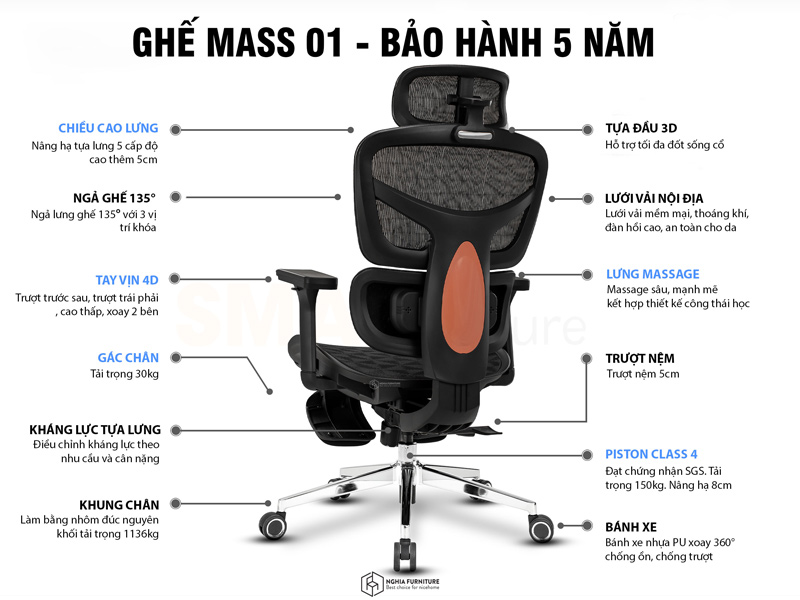 Thông số chi tiết của Mass-01